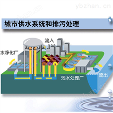 FLOWNA城市污水收集水質監測站