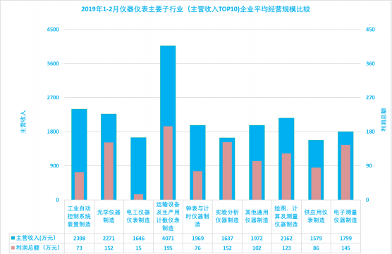 2019年经济概况_经济贸易学院2019年招生简介