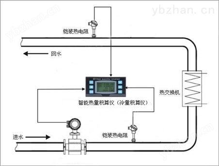 中央空調(diào)計費系統(tǒng),空調(diào)冷熱能量計量系統(tǒng) 用水與節(jié)水管理系統(tǒng)