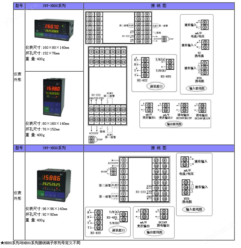 SWP-LED-HK液位/容积控制仪