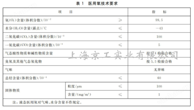 氧质量标准