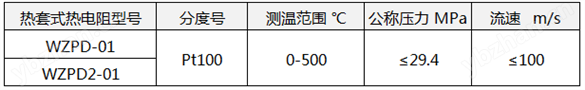電站專用熱電阻