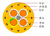 柔性卷筒拖曳電纜