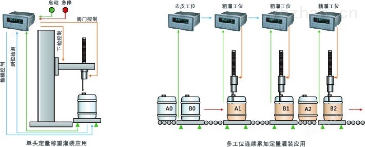 杰曼科技GM8804C-6灌裝稱重儀表 稱重顯示器尺寸圖
