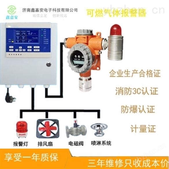 石油可燃氣體泄漏報警器窗戶-聲光報警器