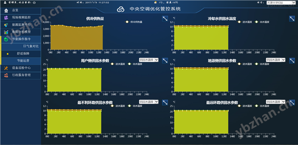 *空調(diào)優(yōu)化管控系統(tǒng)-節(jié)能