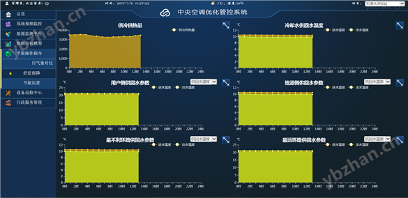 *空调优化管控系统-节能