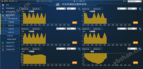 *空調(diào)優(yōu)化管控系統(tǒng)-節(jié)能