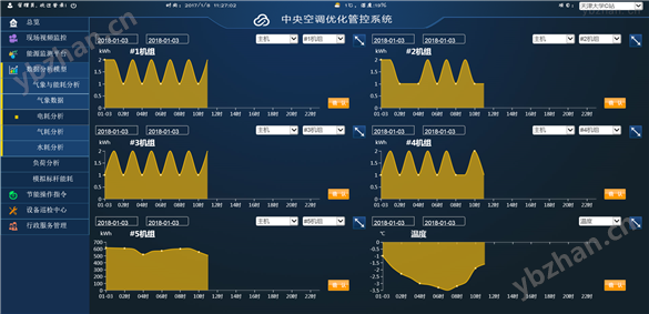 *空调优化管控系统-节能