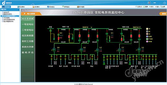 變配電當地監控 SCADA系統